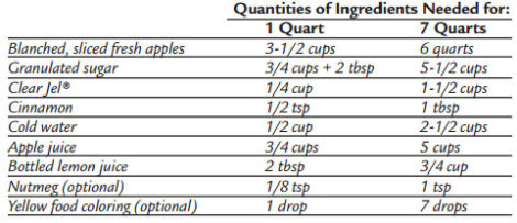 Canning Peach Pie Filling Image